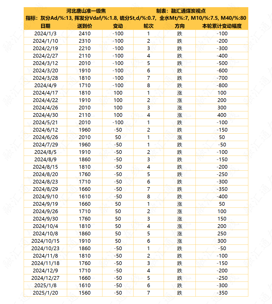 uploads/articleContent/1737426338669_e03cfeec-7a64-4292-be68-14202fde1ac5.png
